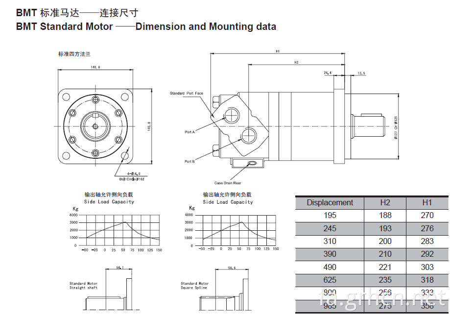 هیدرولیک موتور Omp 315